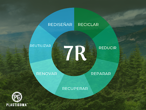 Economía-Circular-7R